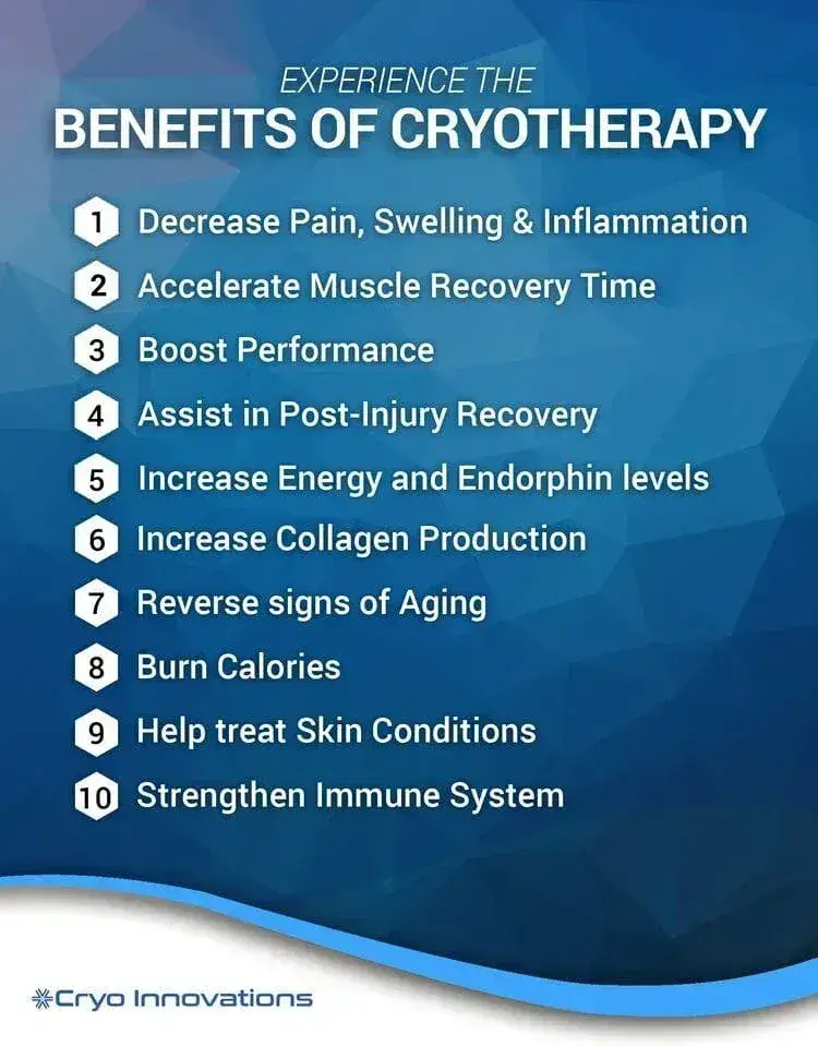 Cryo + in Liberty, MO